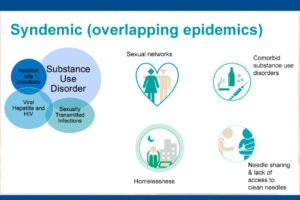 “It’s Not Just an Opioid Epidemic – It’s an Overdose Epidemic”