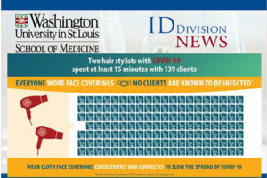 M. Joshua Hendrix, MD, instructor in medicine/2020 ID fellow graduate, and others shows the importance of wearing masks to slow the spread of COVID19.