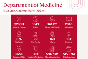 2024-2025 Academic Year of Impact