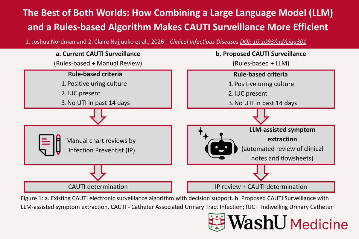 Researchers augment infection surveillance tool with AI, find enhanced patient safety