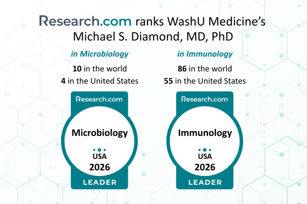 Research.com ranks WashU Medicine's Michael S. Diamond, MD, PhD 10 in the world and 4 in the United States in the field of Microbiology, as well as 86 in the world and 55 in the United States in the field of Immunology. Dr. Diamond was also honored as a 2026 Research.com Leader Award in the United States in both Microbiology and Immunolgy.