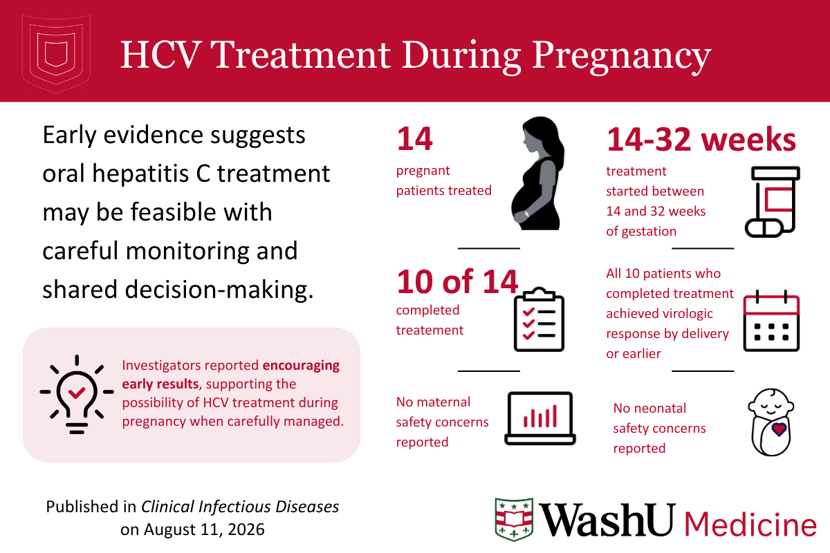 New research shows promise for treating hepatitis C in pregnancy